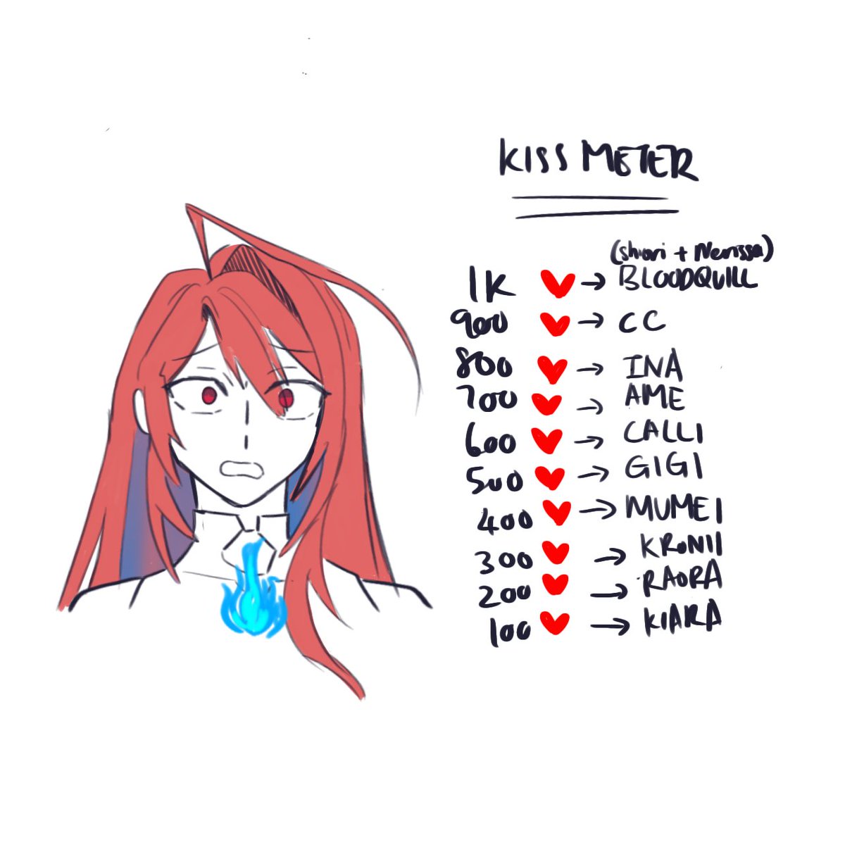 rvnbar's tweet photo. #BloodflameArt I haven't seen one from milord, so I guess I'll give it a shot
I spun a wheel for most of these https://t.co/mIv5m3IMAh