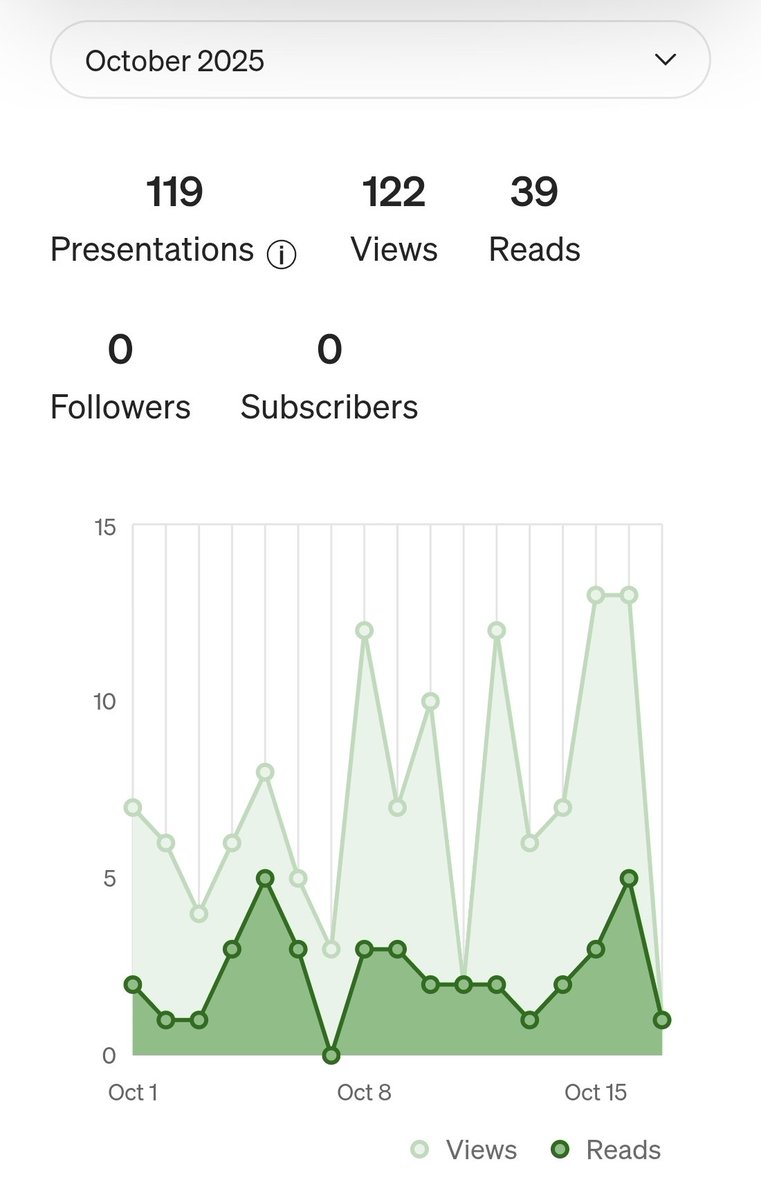 Me gustaría agradecerle a todas esas personitas que aún me siguen leyendo.

Tengo mucho tiempo que no escribo algo nuevo así que, agradezco que aún le dediquen tiempo a mis escritos.❤️‍🩹