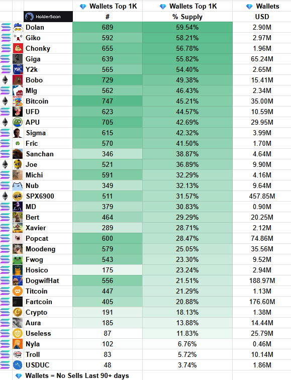 nova_star88's tweet image. No $Giko and $dolan?