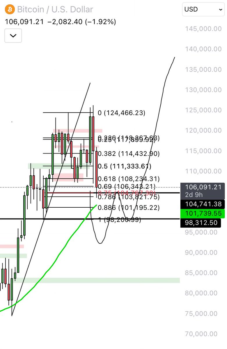 Crypto Lab tweet media