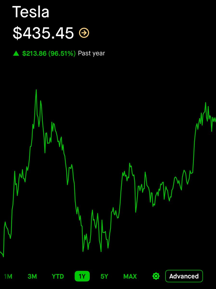 Invest_Brandon's tweet image. If you think $TSLA will hit $500 by the end of 2025, hit the like button.  

If you think $TSLA will hit $1,000 by the end of 2030, hit the repost button.