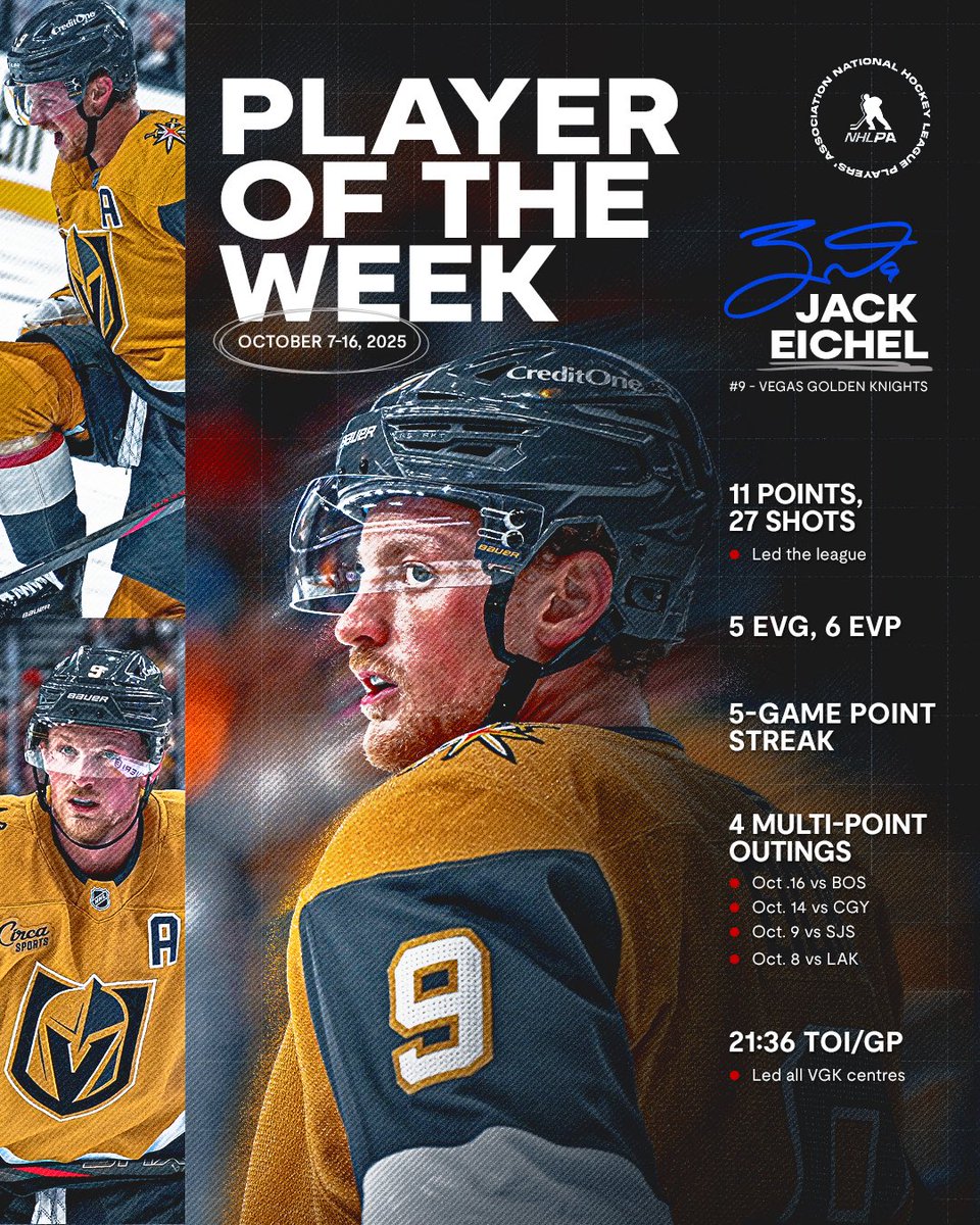 NHLPA's tweet image. ⚔️ Jack Eichel becomes the first player to reach double-digit points this season, hitting the mark with a five-game point streak as our NHLPA Player of the Week!