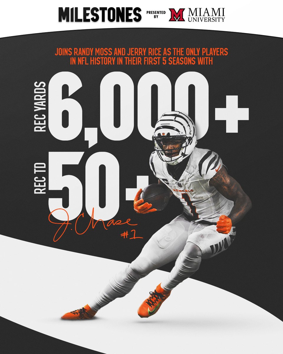 Chasing greatness.

Milestones | @miamiuniversity 