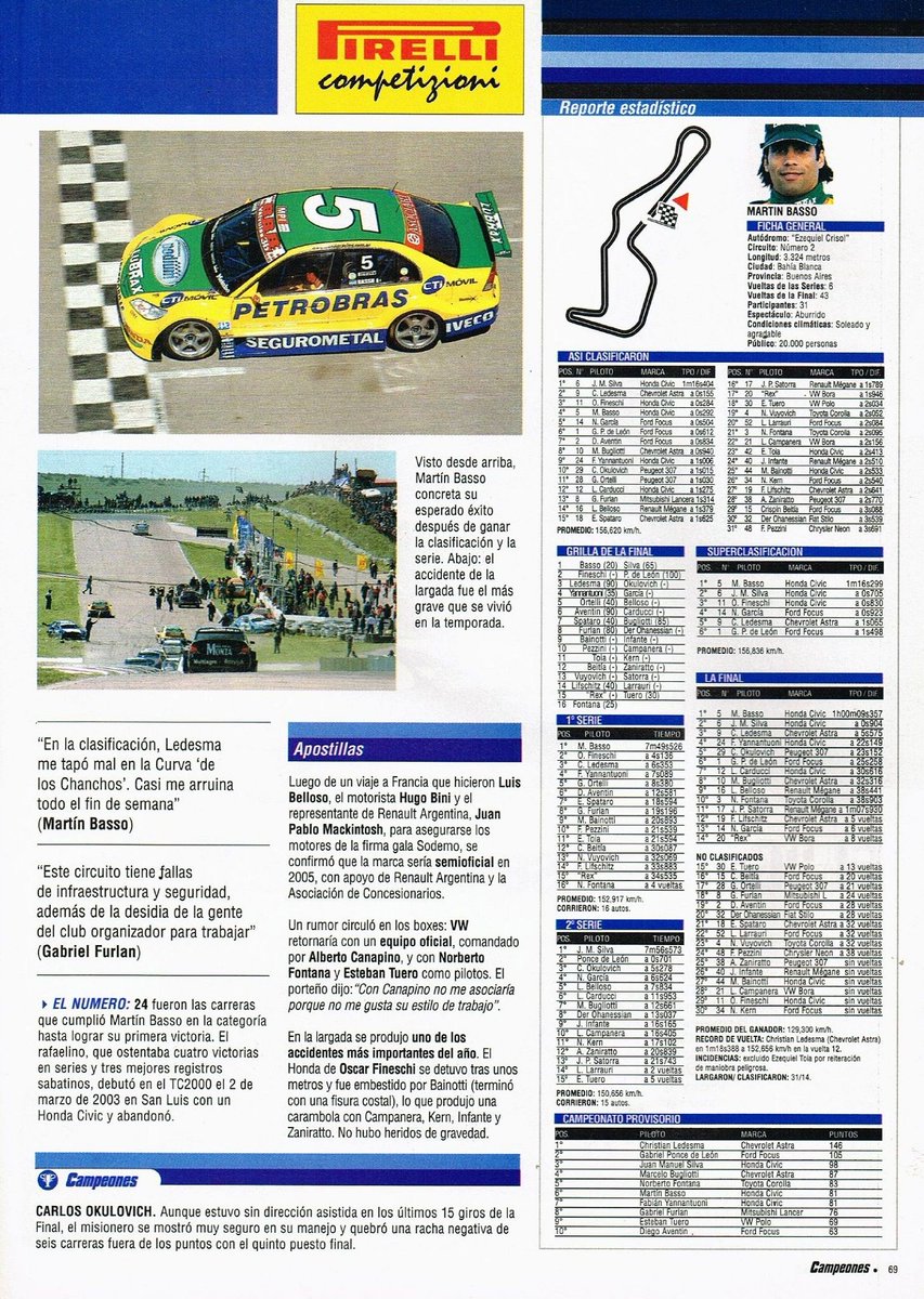 17 de Octubre de 2004. Carrera del #TC2000 en el autódromo Ezequiel Crisol de Bahia Blanca 🏁

La final era a 43 vueltas al circuito de 3324 metros y el podio resultaba:

1° - Martin Basso (Civic) a 129,3 KM/H
2° - Juan M. Silva (Civic)
3° - Christian Ledesma (Astra) 

Campeones