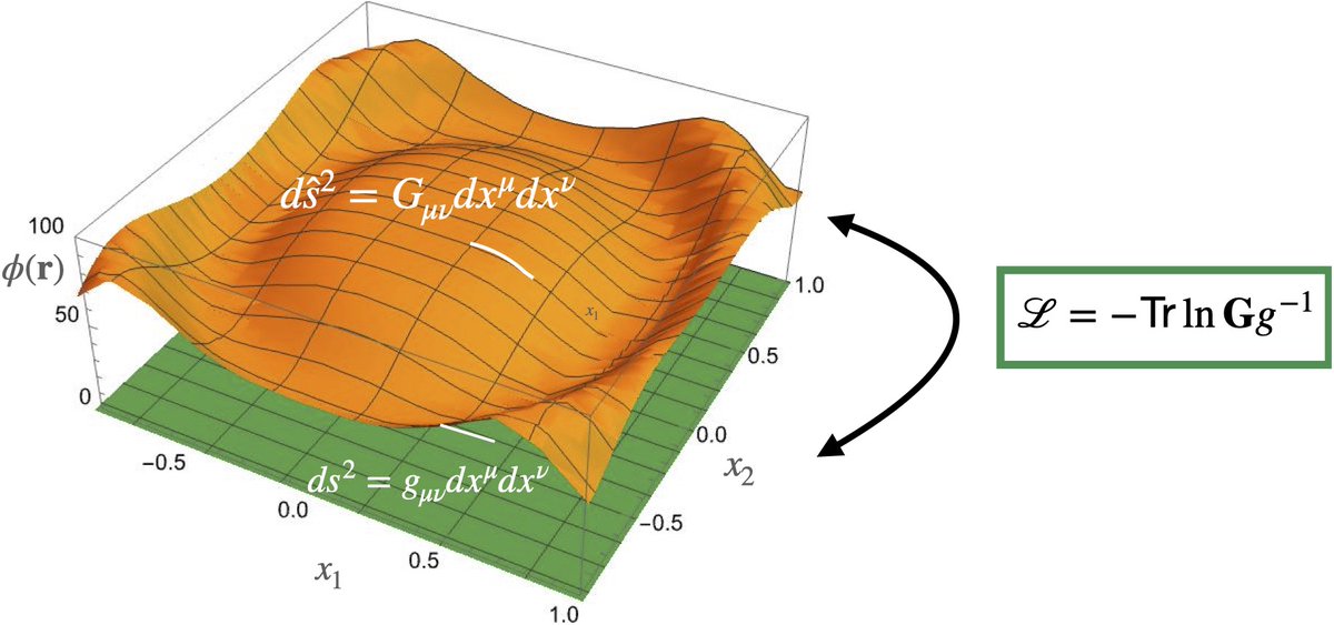 When AI, information theory, and quantum gravity meet

The dialogue between theoretical physics and artificial intelligence has been unfolding for years — from statistical physics inspiring neural networks, to geometry and topology guiding new architectures, and even quantum
