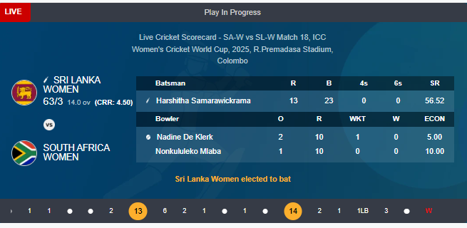 ITGDsports's tweet photo. WICKET!

Nadine de Klerk has taken the wicket of Kavisha Dilhari 

#WomensWorldCup #SLvsSA

https://t.co/9sDv6g79ya https://t.co/exBacmUi3Z