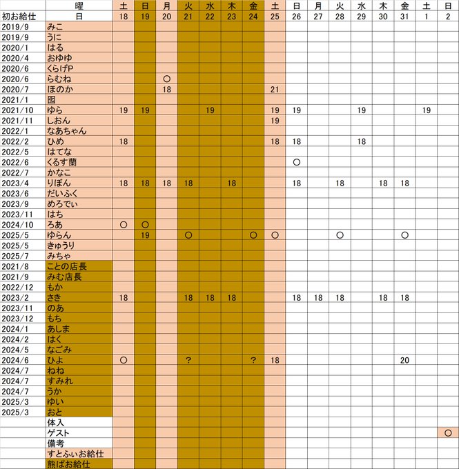 すとろべりーふぃーるずのツイート
