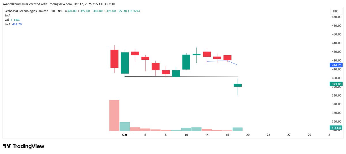 Swapnil Kommawar tweet media