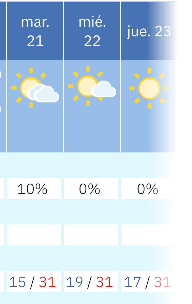 El chorro polar a su paso por Murcia 😑