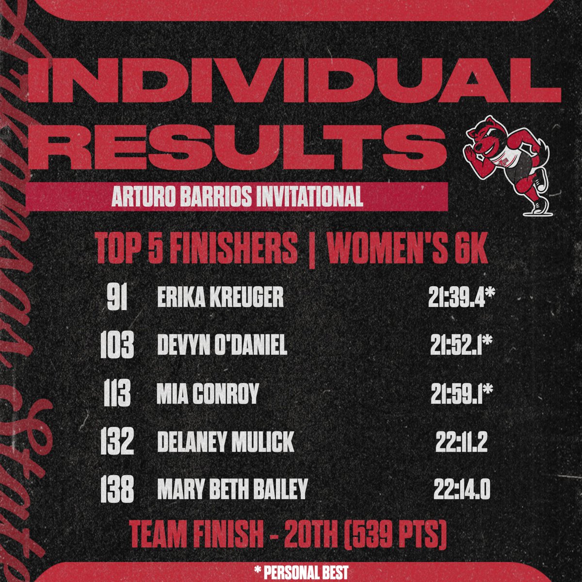 Arkansas State Track & Field/Cross Country tweet media