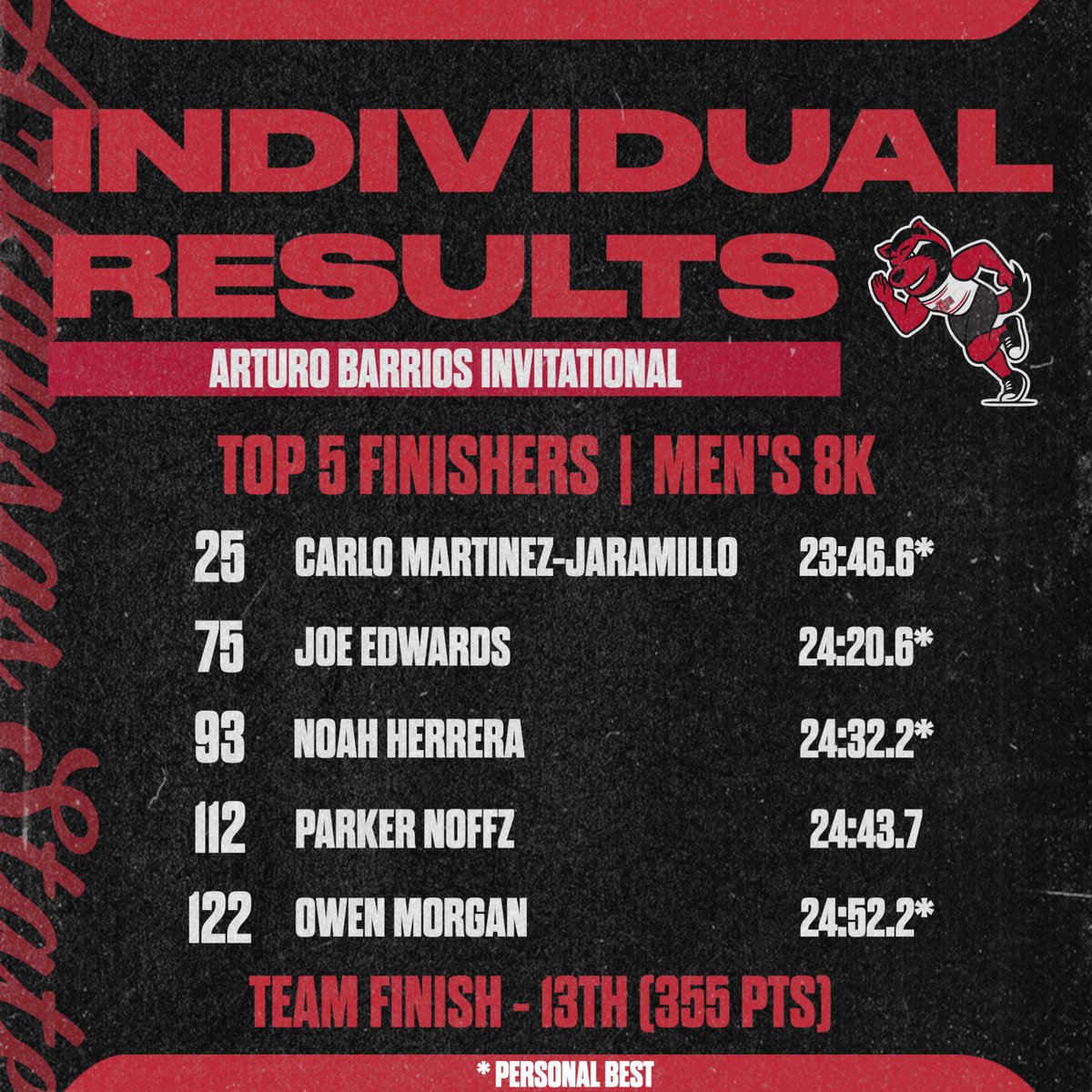 Arkansas State Track & Field/Cross Country tweet media