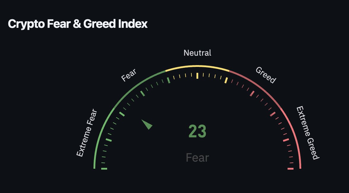 firehustle_net's tweet image. MAJOR FEAR RIGHT NOW
Good buying opportunity