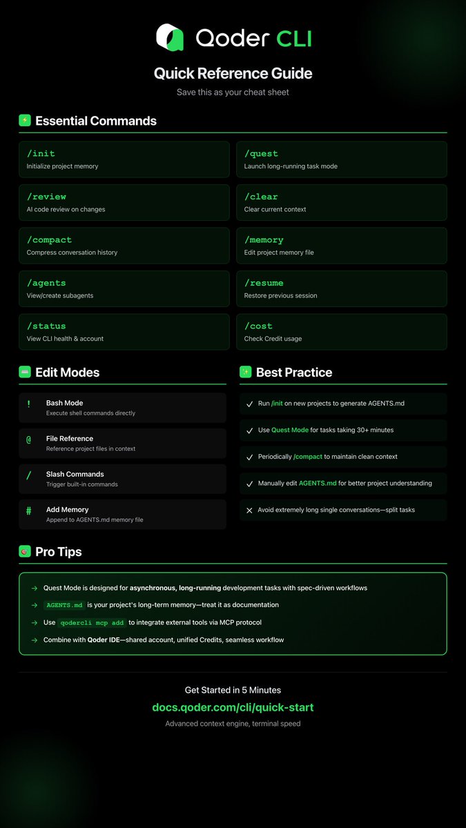 qoder_ai_ide's tweet image. Made you a Qoder CLI cheat sheet.
Every command, shortcut, and pro tip you need—all in one place.
