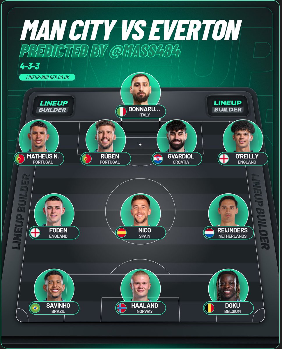 Mass484's tweet image. Man City predicted lineup thread - Gw7 vs Everton

Commentary for @Jumpthewave. Following finishing as the no.1 Man City predictor from last season I’ve decided to start posting my predictions on here with commentary. Hope they are useful 🙏 

#FPL #FPLCommunity