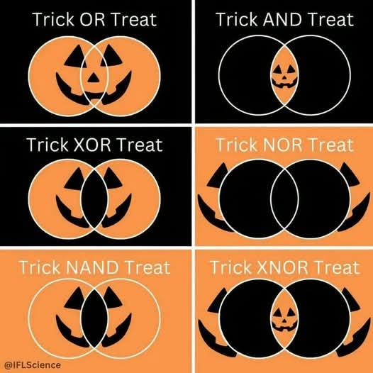 PR0GRAMMERHUM0R's tweet image. trickXnorTreat redd.it/1o8vy7f