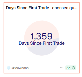 Huge announcement just dropped for $SEA > 
TGE in Q1 2026 > 
50% for the community (Massive) >
 Over 50% initial unlock >
 OG and current participation considered separately >
 50% of revenues used for token buybacks > 🤝
Hope there is no problem for my OG Role 😅 🌊🌊
<a href="/opensea/">OpenSea</a>