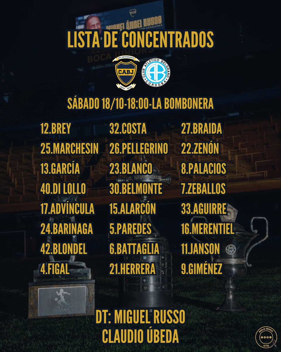 📋LISTA DE CONCENTRADOS📋

Estos son los 24 jugadores elegidos por Claudio Úbeda para el partido frente a Belgrano.

✅ Vuelven Blondel y Palacios
❌ Afuera Fabra, Martegani, Velasco (lesión) y Cavani (lesión).

#Vamosboca 
💙💛💙