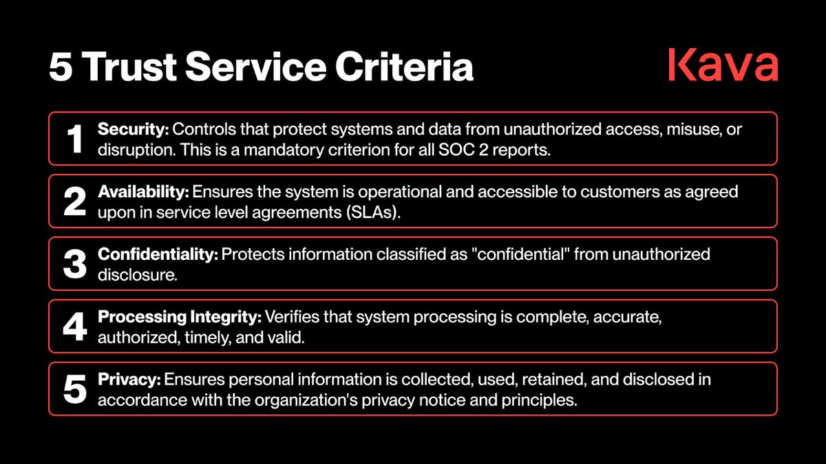 In traditional finance, SLAs are table stakes.
In crypto, they’re the next frontier.

U.S. custodians now offer legally binding uptime and security guarantees — the kind of accountability institutions demand.

Learn more: kava.io/news/u-s-block…