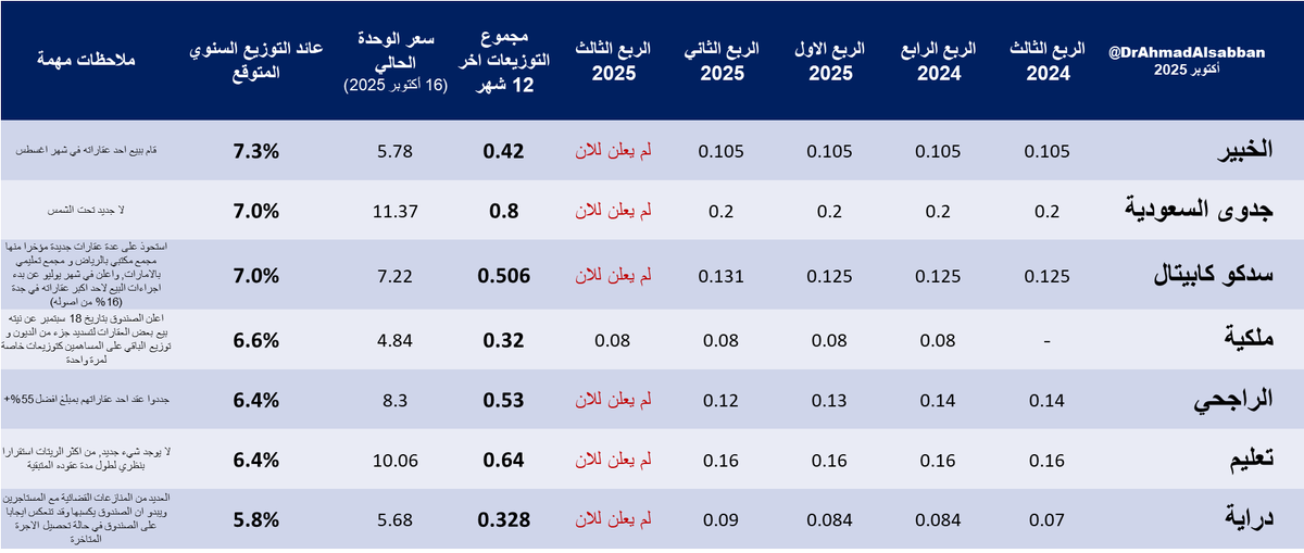 Ahmad Alsabban | أحمد الصبان tweet media