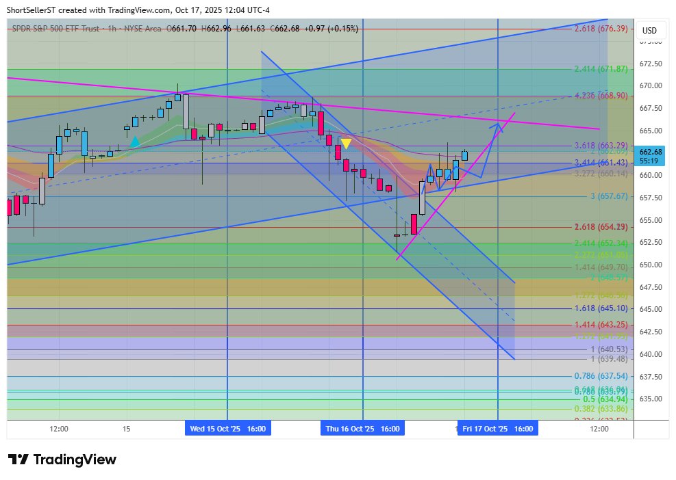 ShortsellerST's tweet image. $SPY as foreseen &apos;path&apos;