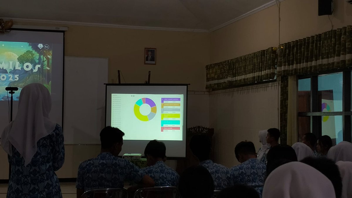 Pada Hari Kamis, 4 September 2025 telah dilakukan Perhitungan Suara Formatur Calon Ketua dan Wakil Ketua OSIS 2025/2026.

#VoteToWinLeadTheGameOwnTheFuture
#Pemilos2025
#HUGOSMPK