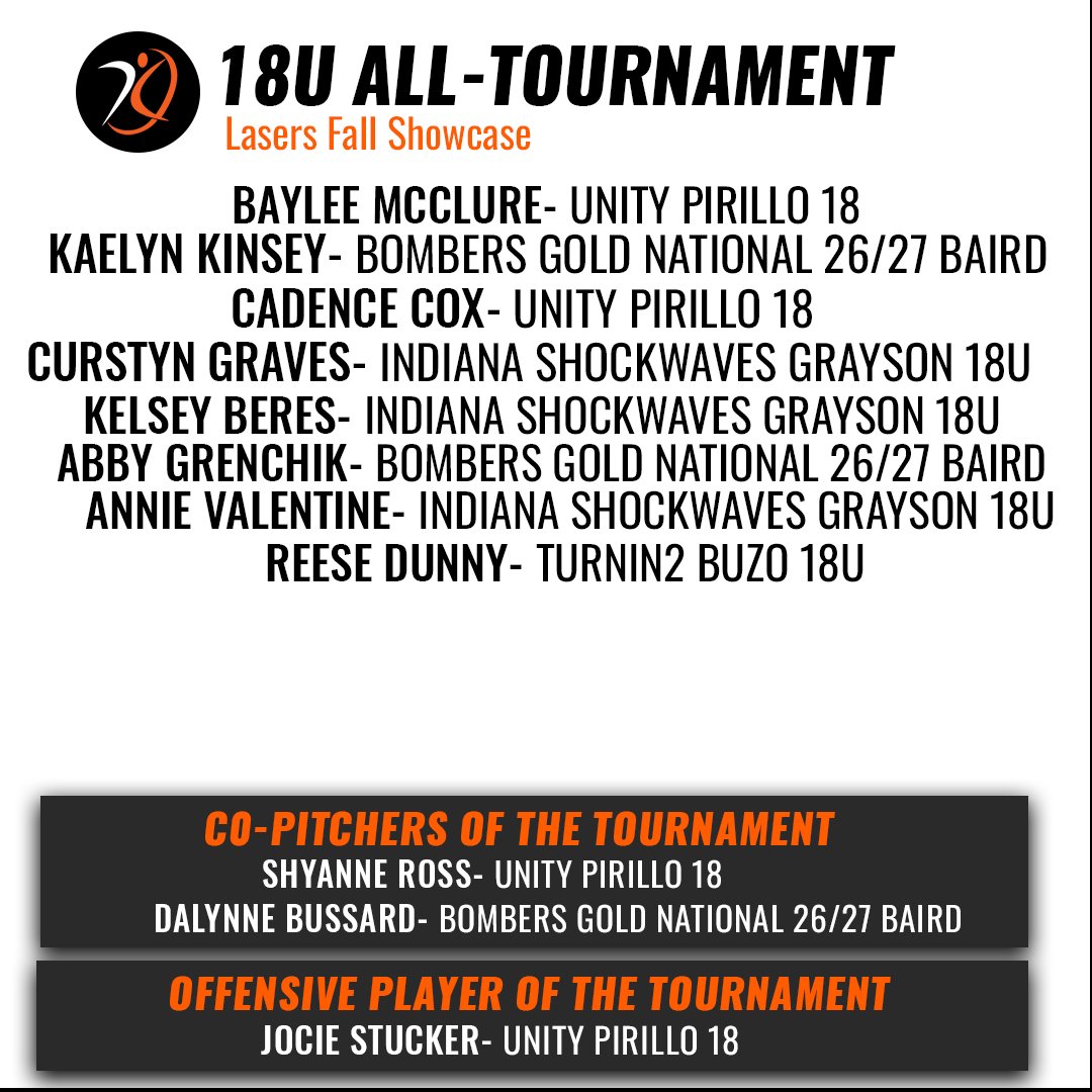 AGLSoftball's tweet image. They earned their spotlight🏆

Congratulations to the 2025 Lasers Fall Showcase All-Tournament Team #PoweredByAGL ⚡️