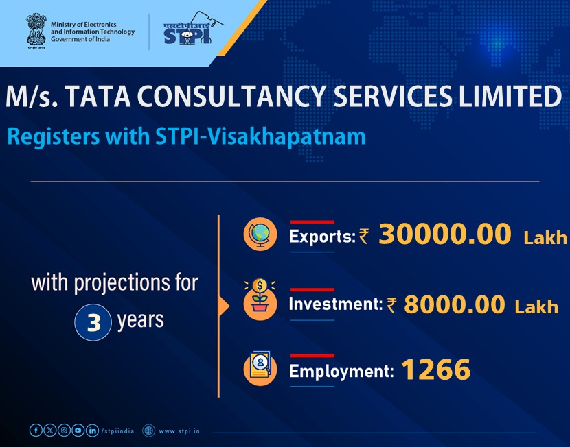 Welcome M/s. TATA CONSULTANCY SERVICES LIMITED! Looking forward to a successful journey ahead. #GrowWithSTPI #DigitalIndia <a href="/GoI_MeitY/">Ministry of Electronics & IT</a> <a href="/arvindtw/">Arvind Kumar</a> <a href="/guptaa_sanjay/">Sanjay Kumar Gupta</a> <a href="/KavithaC8/">Kavitha C</a> <a href="/stpiindia/">STPI</a> #STPIINDIA #STPIRegdUnit