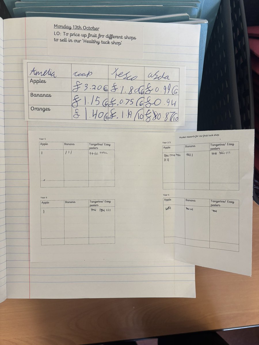 Hendrefoilan's tweet photo. First step of our pop up shop complete… research, pricing and budgeting, market research and designing our shop name and posters… ‘Year 4 Fruitastic Fruits’ hits the middle yard on Monday!! #hdfpMR #hdfpNum https://t.co/TW3X0gyAMO