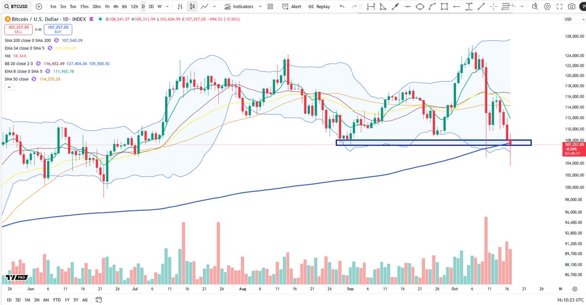 Cheds Trading tweet media