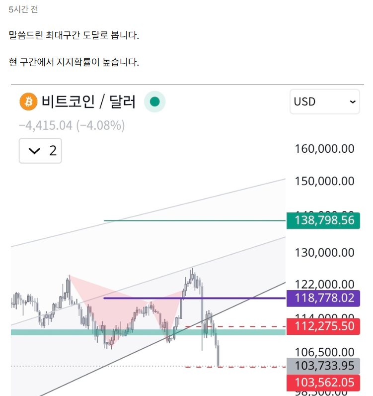 DelayedTTC's tweet image. 10/17 BTC 103 최대 조정 구간 도달, 매수기회
여기서 지지