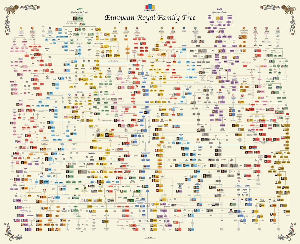usefulcharts's tweet image. To celebrate hitting 2 million subscribers on YouTube, we&apos;re offering this signed &amp;amp; numbered LIMITED EDITION wall chart which combines our West and North/East royal family trees on one giant (44x55&quot;) page: usefulcharts.com/products/europ…