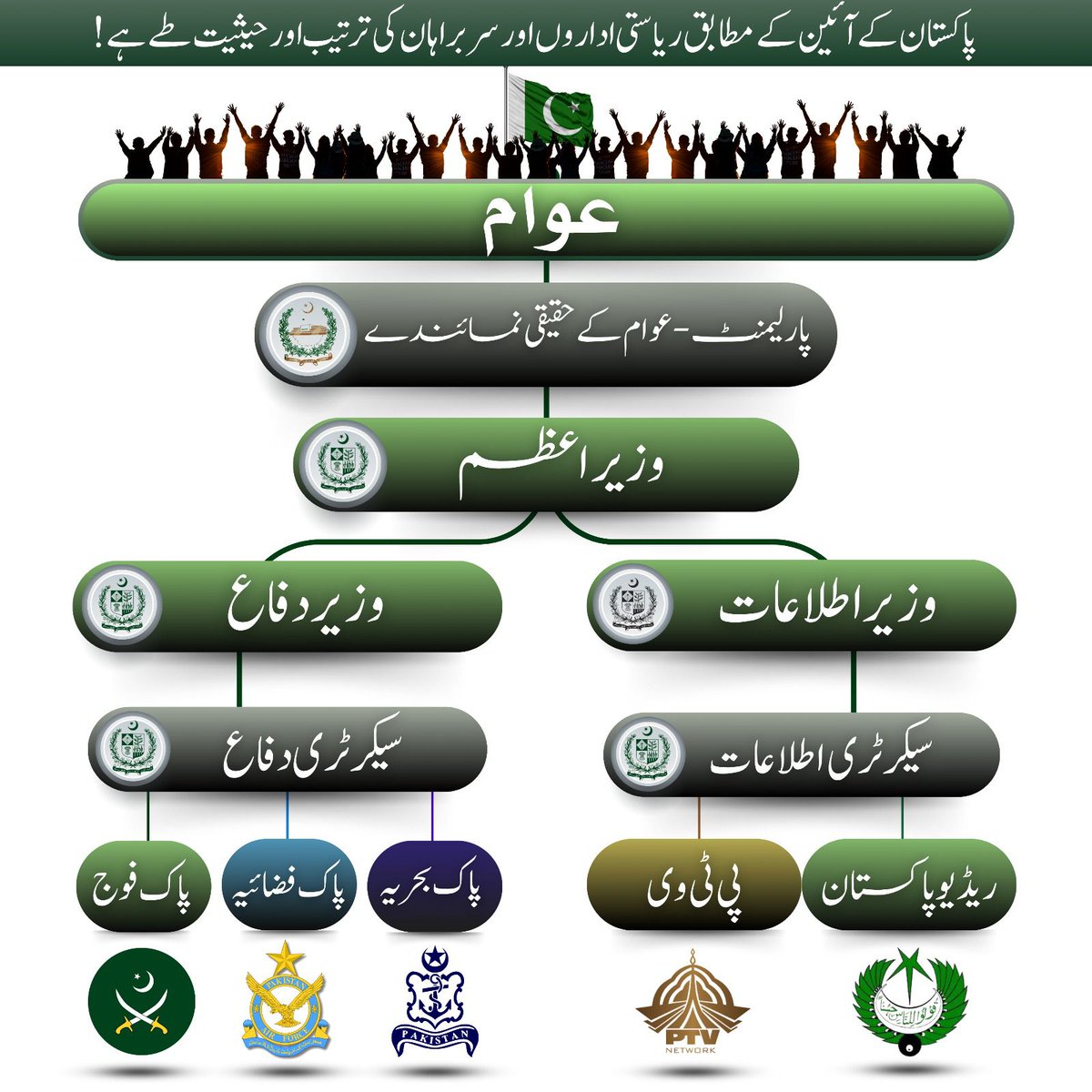 PTI Sargodha Official (@ptiofficialsgd) on Twitter photo 