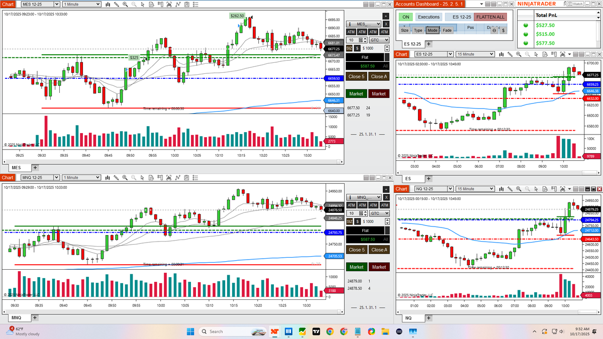 tradingfromchi's tweet image. Today was awesome! 🎉 It's a great feeling to wrap up the week on a high note, especially when it comes to performance and P&amp;amp;L. Now it's time to reset, recharge, and make the most of the weekend. Take care, everyone! #WeekendVibes

#MiguelofChicago #TradingFutures #NeverGiveUp