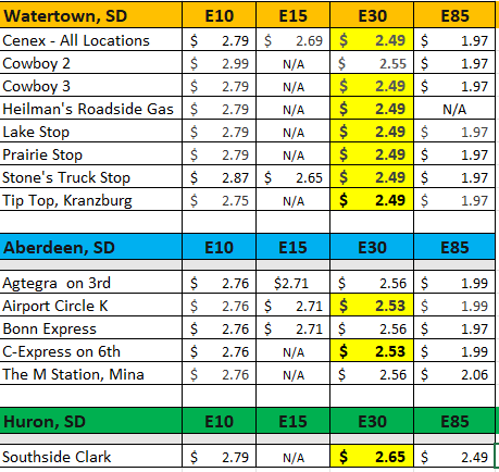 Glacial Lakes Energy tweet media