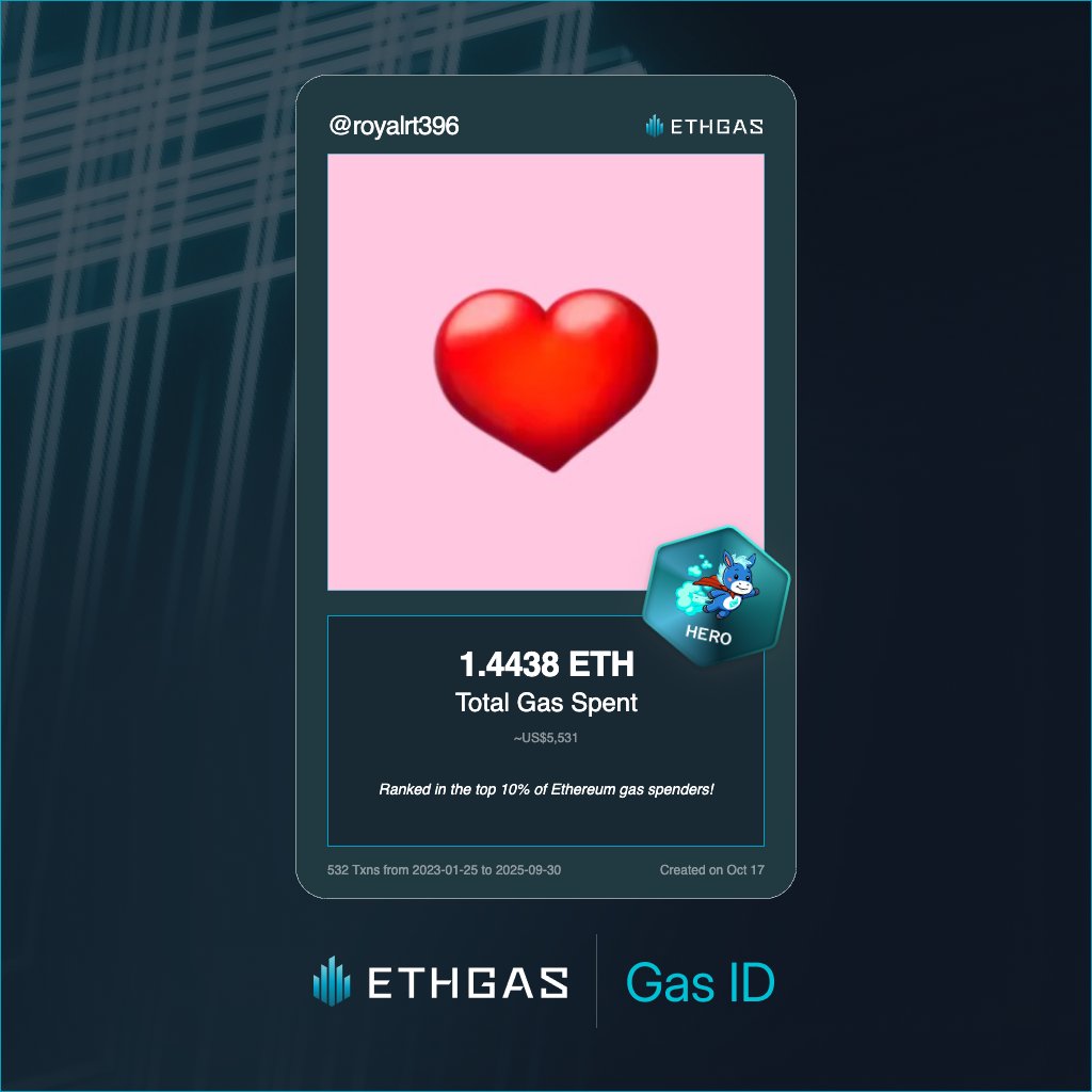Just unlocked my Gas ID via ETHGas 🪪

I'm a Hero Jack with 1.4438 ETH spent on gas since Beacon Chain - now fueling my climb to the Gasless Future and earned 1000 Beans already. 

Reveal yours at ethgas.com/community/gas-…