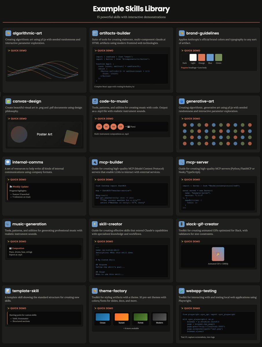 Claude Skills is a game changer for power users who are tired of prompting LLMs to do things exactly how they want.

Here's the 15 skills that Anthropic pre-packaged.

Each one is essentially a long pre-defined prompt for a specific task, a hybrid between a custom system prompt