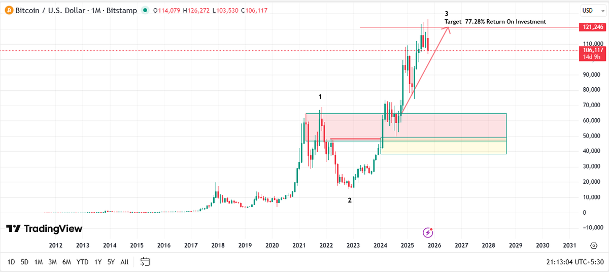 Prosen25's tweet photo. Target achieved. 77.28% return on Investment in #Bitcoin https://t.co/PRE6zkBcym