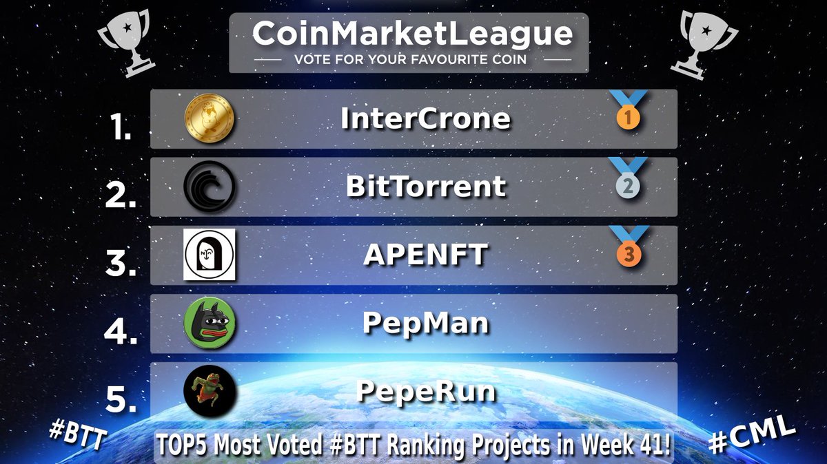 CML_Crypto's tweet photo. TOP5 Most Voted #BTT Ranking Projects - Week 41 π₯
π₯ $ICR @IntercroneWorld
π₯ $BTT @BitTorrent
π₯ $NFT @apenftorg
4οΈβ£ $PEPMAN @PEPMAN_BTT
5οΈβ£ #PEPERUN @PEPERUN_BTT https://t.co/t2FbXiRt3Y