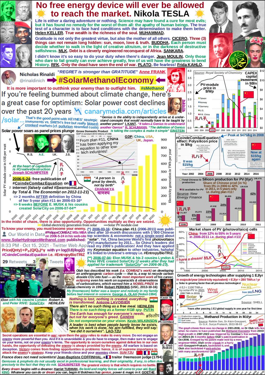PaxMetanola's tweet photo. For a successful technology, reality must take precedence over public relations, for Nature cannot be fooled! Richard FEYNMAN.
#SolarMethanolEconomy #ElectricGate #SolarFuel #WhistleBlowerCOMBAZ #GoeppertTraître #PerrierGate #OperationFMdown
#双撇子 #孔八子 #SolarHydrogenMethanol https://t.co/j2uMQ8BsBx