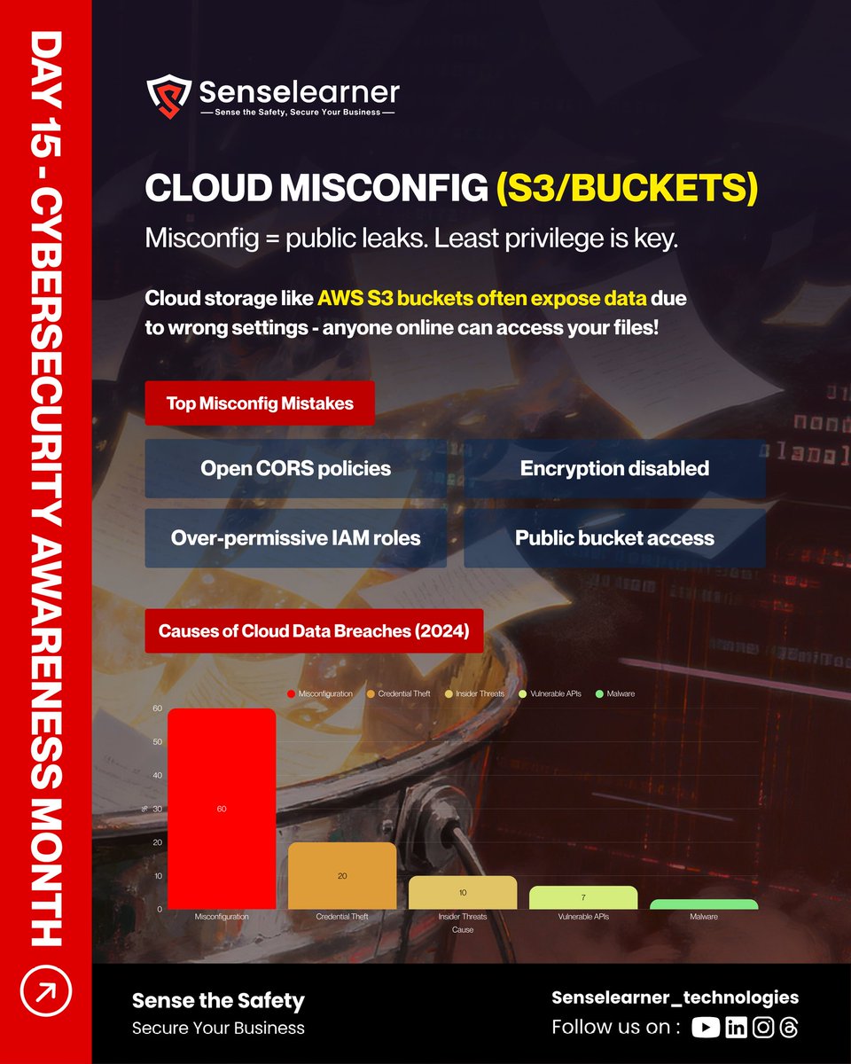 SenselearnerL's tweet image. Cloud Misconfig (SE/ Buckets)

#CybersecurityAwarenessMonth #senselearner