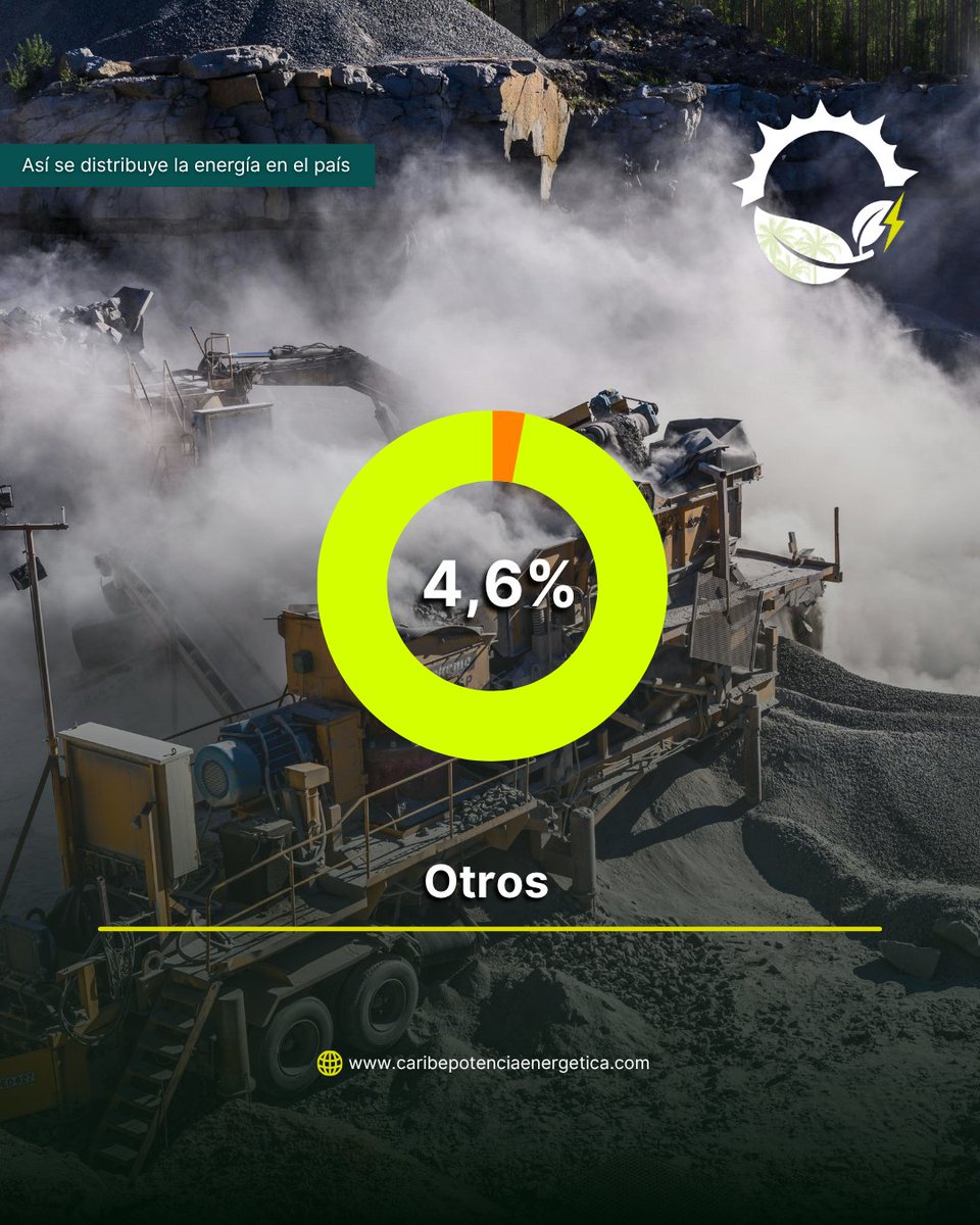 Caribe_PE's tweet photo. El futuro energético de Colombia depende de cómo logremos equilibrar consumo, eficiencia y sostenibilidad. 🔋⚡ https://t.co/ko3NhFXVyY