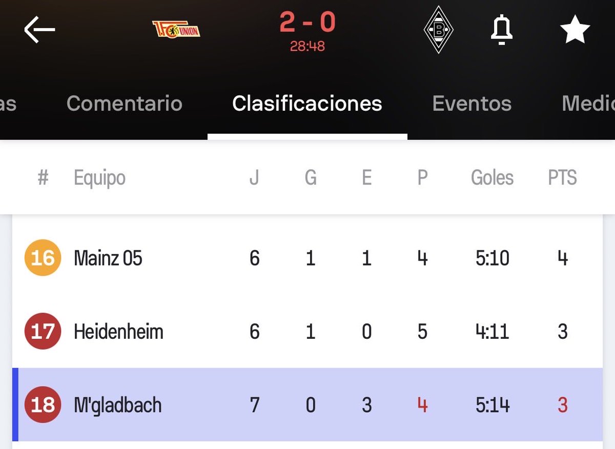 andresweiss_'s tweet image. Quiero creer que no, pero algo me dice que este es el año del descenso del Gladbach.

Una plantilla descompuesta por las lesiones (Kleindienst) y la venta de varias estrellas (Itakura, Plea). Un cambio de dirección deportiva a mitad de curso. Un gran nivel de los ascendidos.

O…