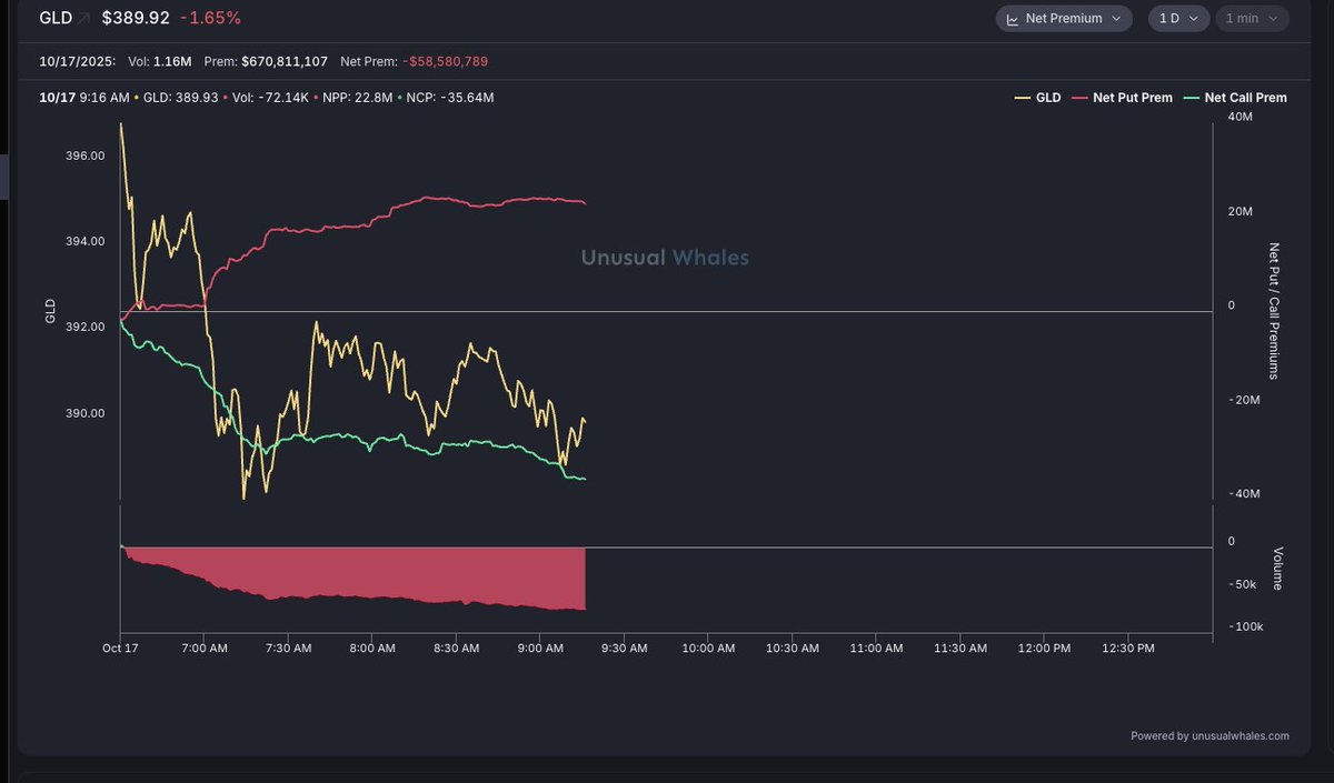 unusual_whales tweet media