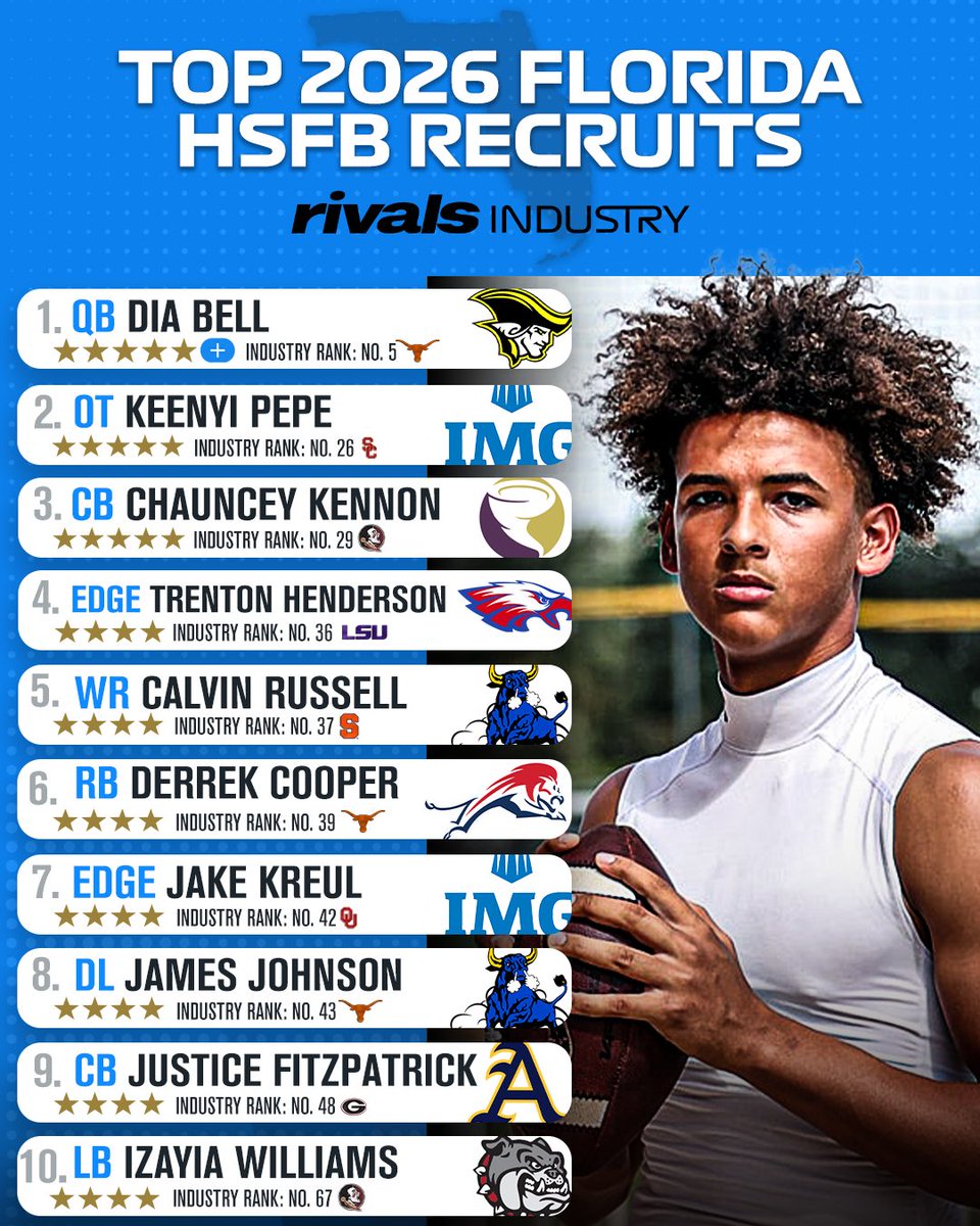 Rivals High School tweet media