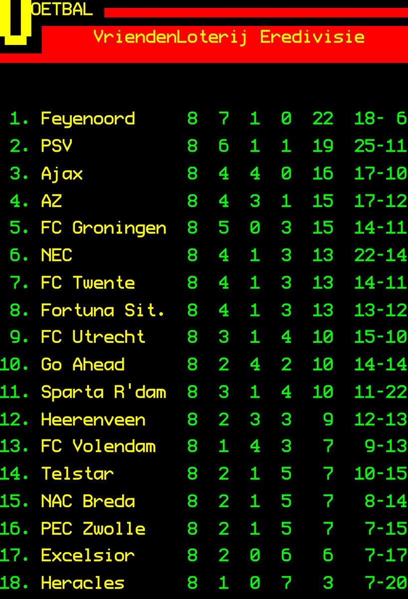 MM1913EHV's tweet image. #PECPSV Eredivisie speelronde 8