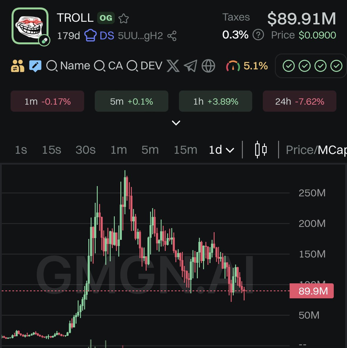 solmerlino's tweet image. $troll looks exceptional here.