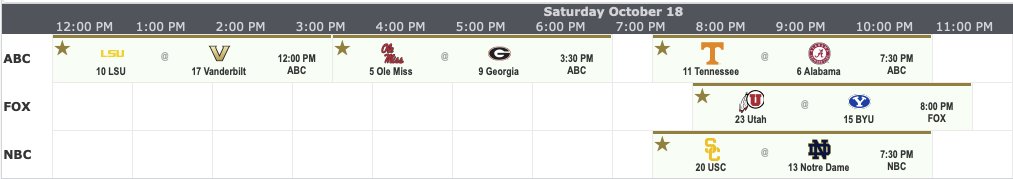 CFBguide's tweet image. Here are your most favorited Week 8 games on CFB.guide! See the full TV grid schedule at  and plan your game day. 📺 #CFB
