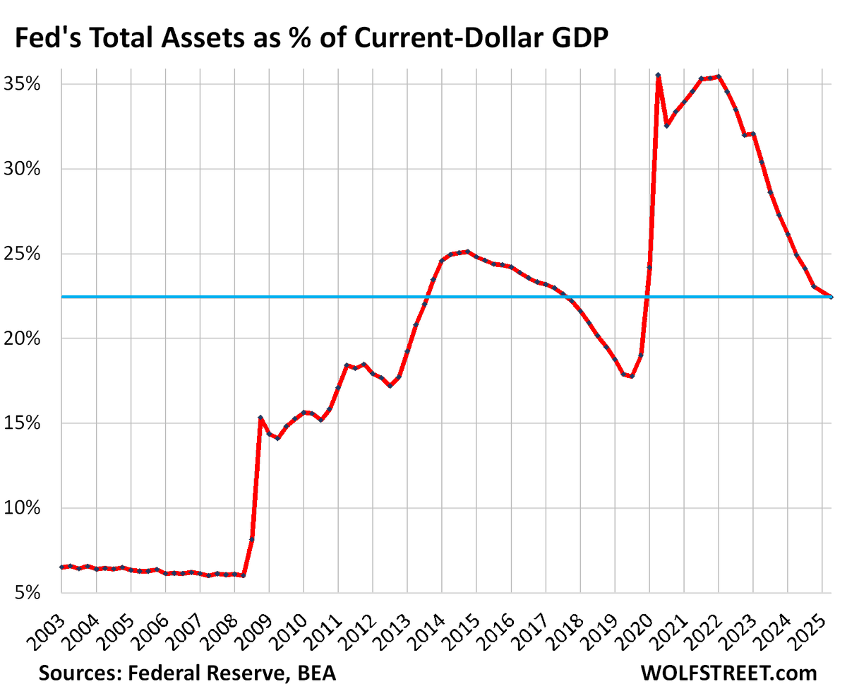 Powell Signals the End of QT Fed Chair Jerome Powell confirmed that  Quantitative Tightening (QT) will conclude in the coming months, A key  shift in the global liquidity cycle. Historically, each time