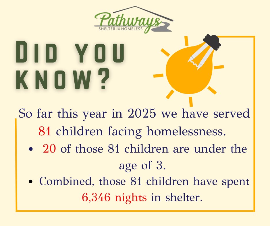Pathways Shelter for the Homeless tweet media