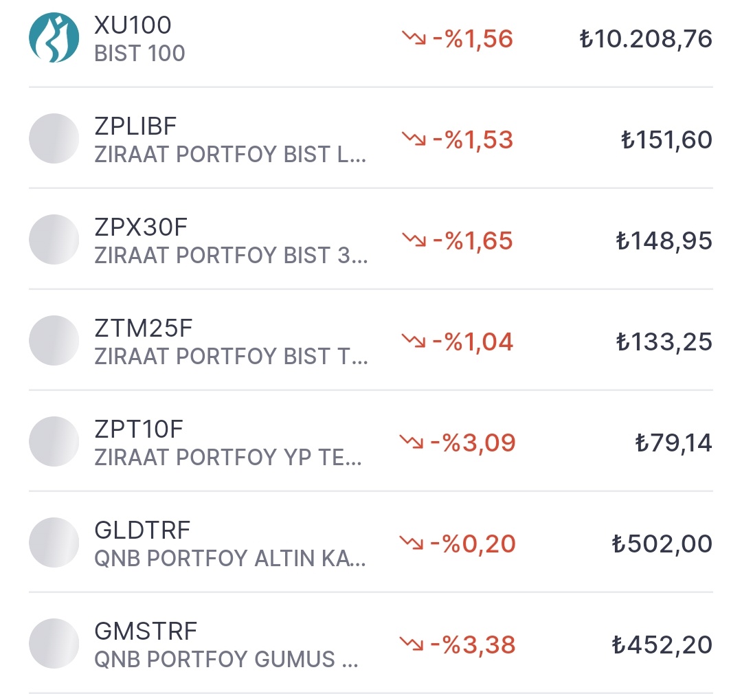 BIST 100
%1,56 düşerek
10.208,76 puandan kapandı.
Toplam işlem hacmi 203 Milyar TL
 #bist100